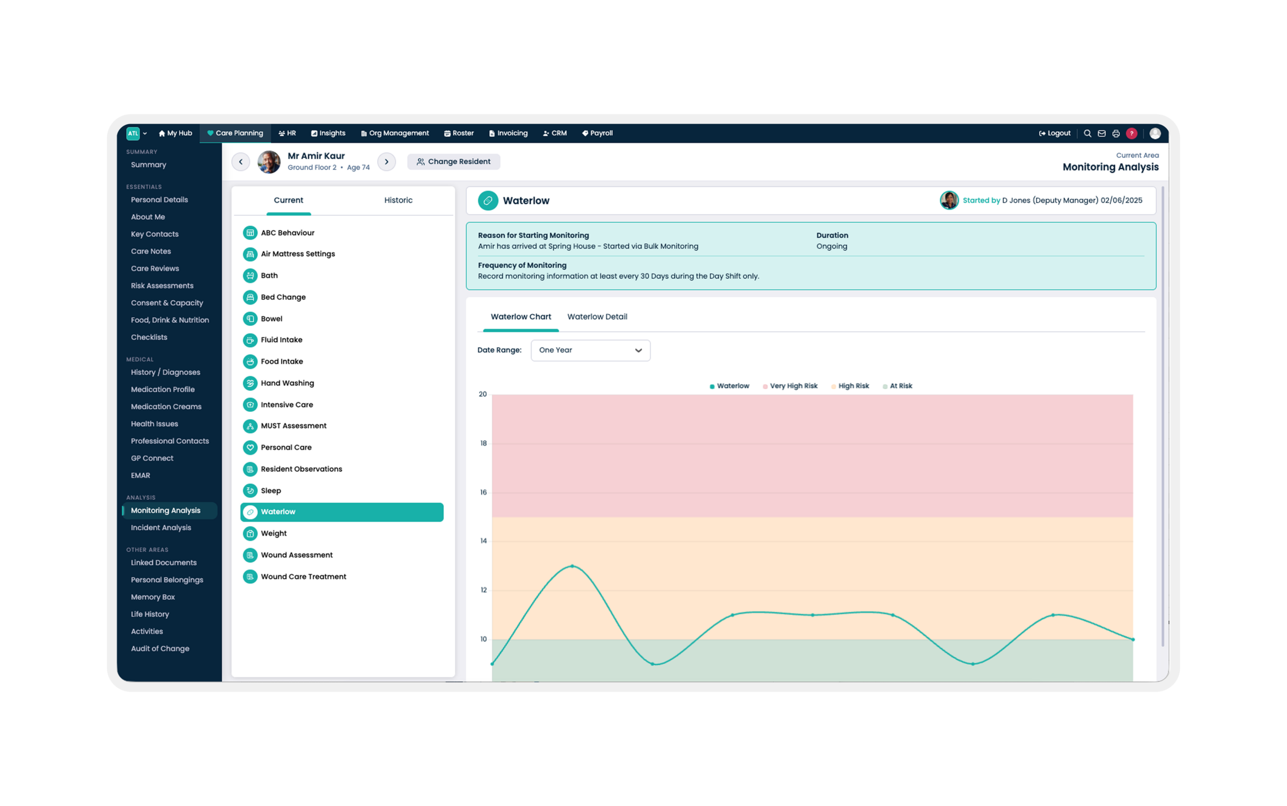 Waterlow assessment dashboard in Care Control